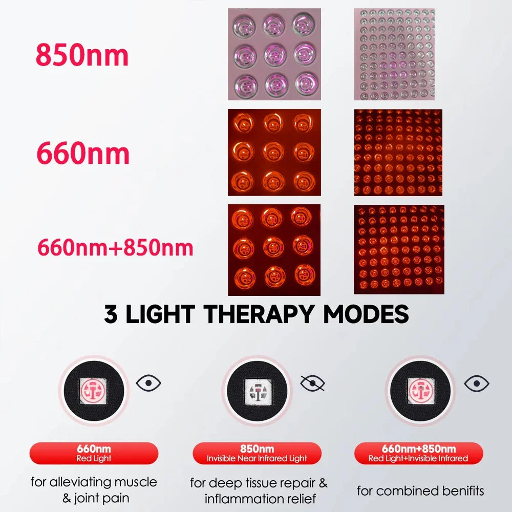 Astarexin Red Light Therapy Panel For Skin Care 660nm 850nm